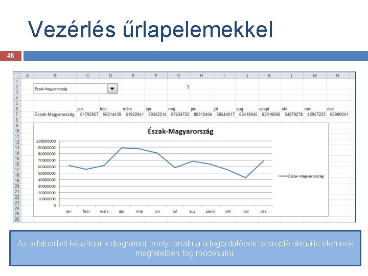 Vezérlés űrlapelemekkel 48 Az adatsorból készítsünk diagramot, mely tartalma a legördülőben szereplő aktuális elemnek