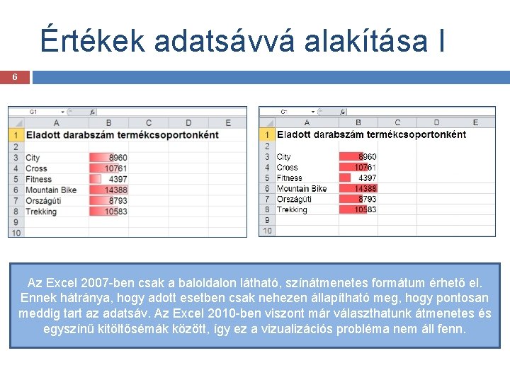 Értékek adatsávvá alakítása I 6 Az Excel 2007 -ben csak a baloldalon látható, színátmenetes