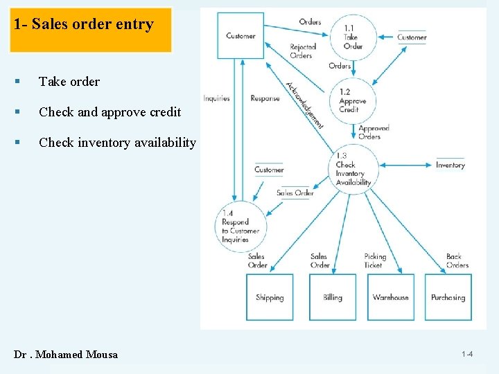 1 - Sales order entry § Take order § Check and approve credit §