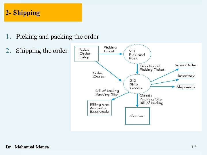 2 - Shipping 1. Picking and packing the order 2. Shipping the order Dr.