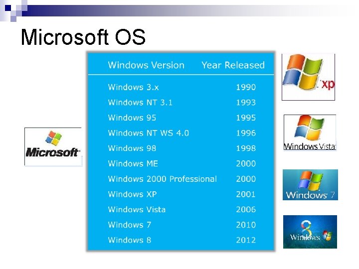 Microsoft OS 