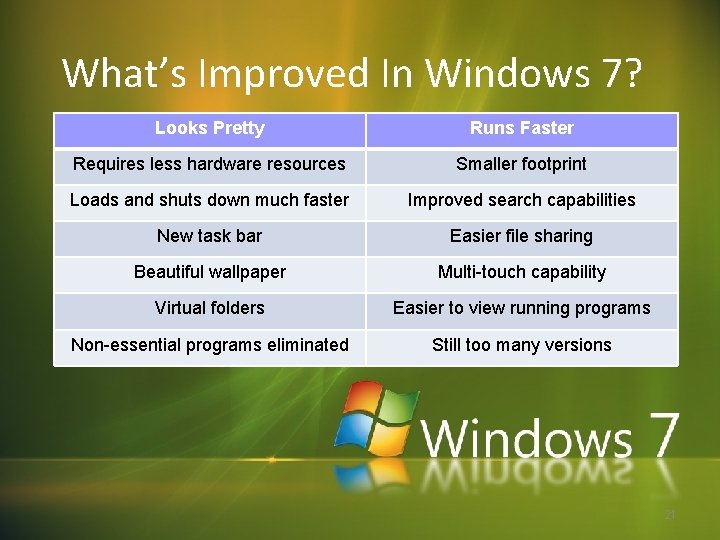 What’s Improved In Windows 7? Looks Pretty Runs Faster Requires less hardware resources Smaller