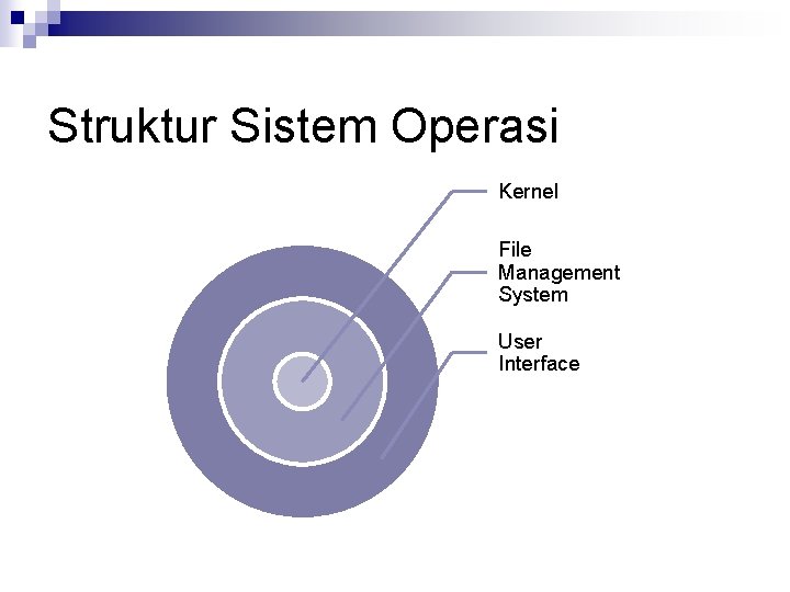 Struktur Sistem Operasi Kernel File Management System User Interface 