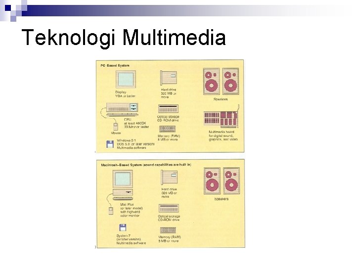 Teknologi Multimedia 