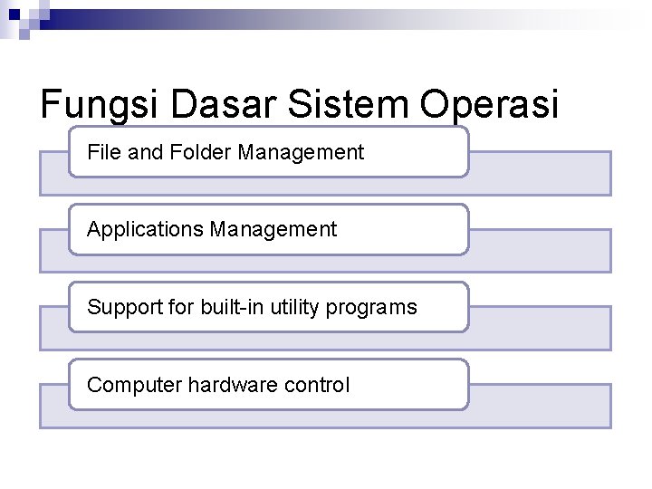 Fungsi Dasar Sistem Operasi File and Folder Management Applications Management Support for built-in utility