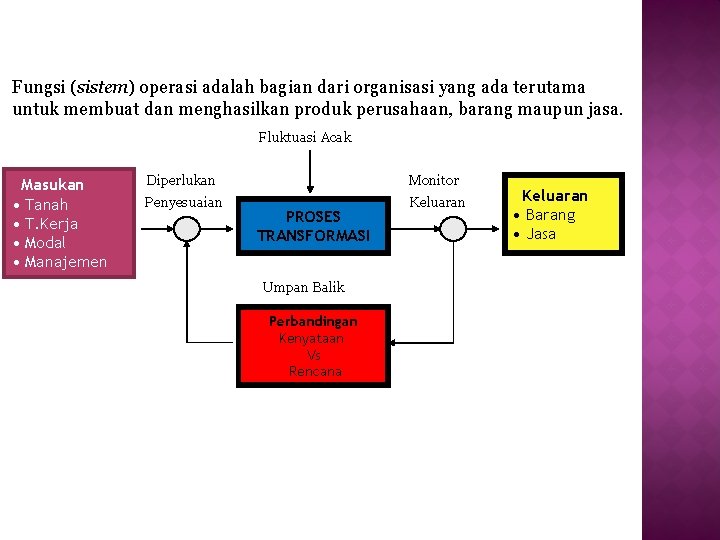 Fungsi (sistem) operasi adalah bagian dari organisasi yang ada terutama untuk membuat dan menghasilkan