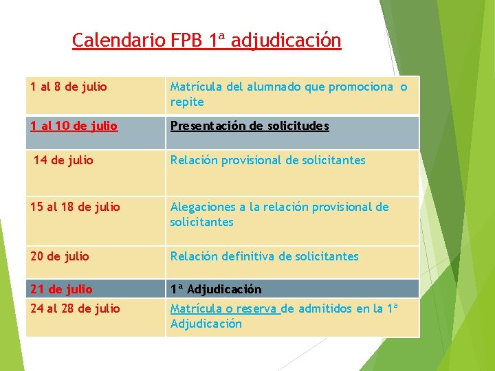 Calendario FPB 1ª adjudicación 1 al 8 de julio Matrícula del alumnado que promociona