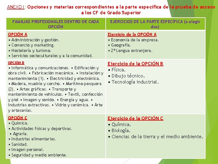 ANEXO I: Opciones y materias correspondientes a la parte específica de la prueba de