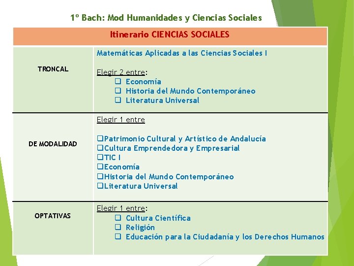 1º Bach: Mod Humanidades y Ciencias Sociales Itinerario CIENCIAS SOCIALES Matemáticas Aplicadas a las