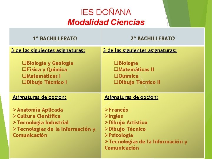 IES DOÑANA Modalidad Ciencias 1º BACHILLERATO 3 de las siguientes asignaturas: q. Biología y