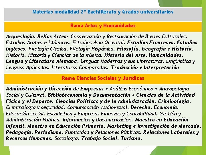 Materias modalidad 2º Bachillerato y Grados universitarios Rama Artes y Humanidades Arqueología. Bellas Artes