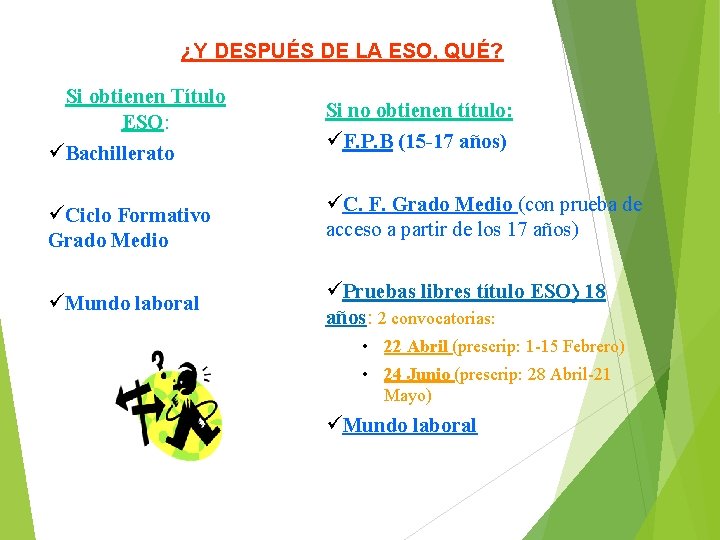 ¿Y DESPUÉS DE LA ESO, QUÉ? Si obtienen Título ESO: üBachillerato üCiclo Formativo Grado