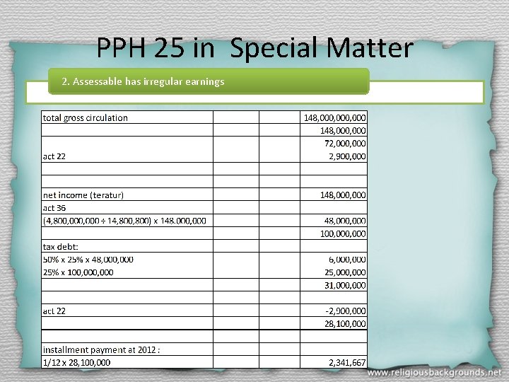 PPH 25 in Special Matter 2. Assessable has irregular earnings 