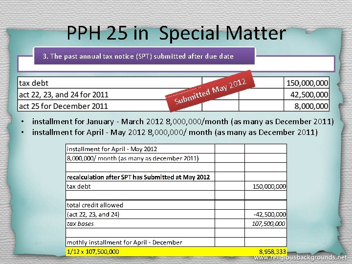 PPH 25 in Special Matter 3. The past annual tax notice (SPT) submitted after