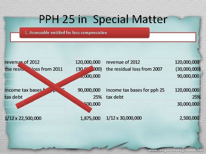 PPH 25 in Special Matter 1. Assessable entitled for loss compensation 