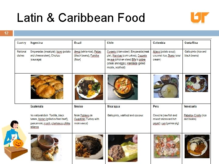 Latin & Caribbean Food 12 
