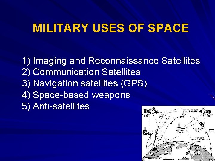 MILITARY USES OF SPACE 1) Imaging and Reconnaissance Satellites 2) Communication Satellites 3) Navigation