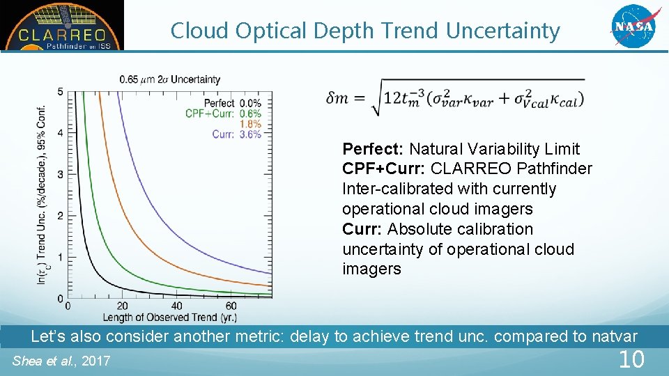Cloud Optical Depth Trend Uncertainty Perfect: Natural Variability Limit CPF+Curr: CLARREO Pathfinder Inter-calibrated with Cloud Optical Depth Trend Uncertainty Perfect: Natural Variability Limit CPF+Curr: CLARREO Pathfinder Inter-calibrated with