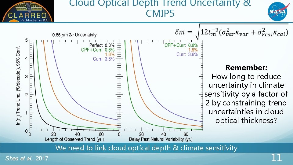 Cloud Optical Depth Trend Uncertainty & CMIP 5 Remember: How long to reduce uncertainty Cloud Optical Depth Trend Uncertainty & CMIP 5 Remember: How long to reduce uncertainty