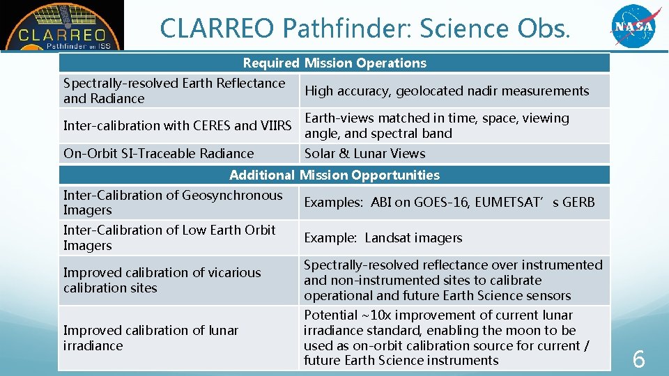 CLARREO Pathfinder: Science Obs. Required Mission Operations Spectrally-resolved Earth Reflectance and Radiance High accuracy, CLARREO Pathfinder: Science Obs. Required Mission Operations Spectrally-resolved Earth Reflectance and Radiance High accuracy,