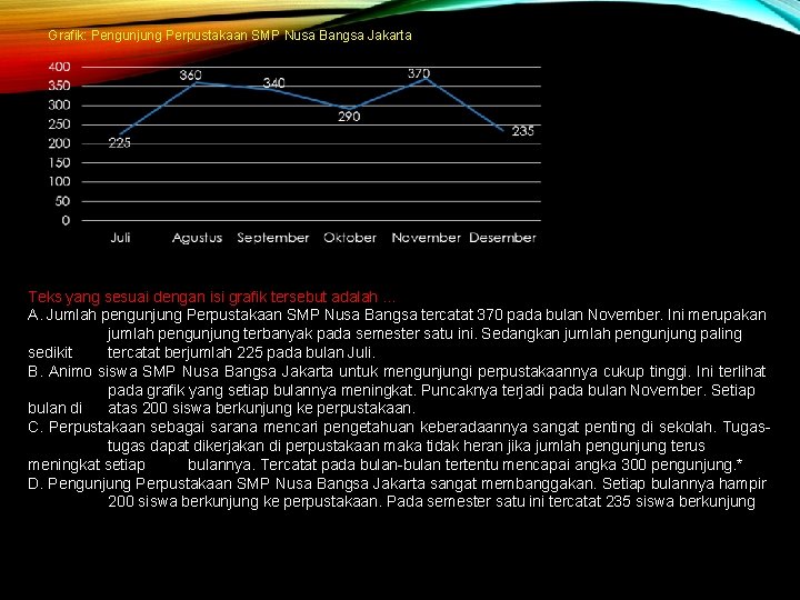 Grafik: Pengunjung Perpustakaan SMP Nusa Bangsa Jakarta Teks yang sesuai dengan isi grafik tersebut