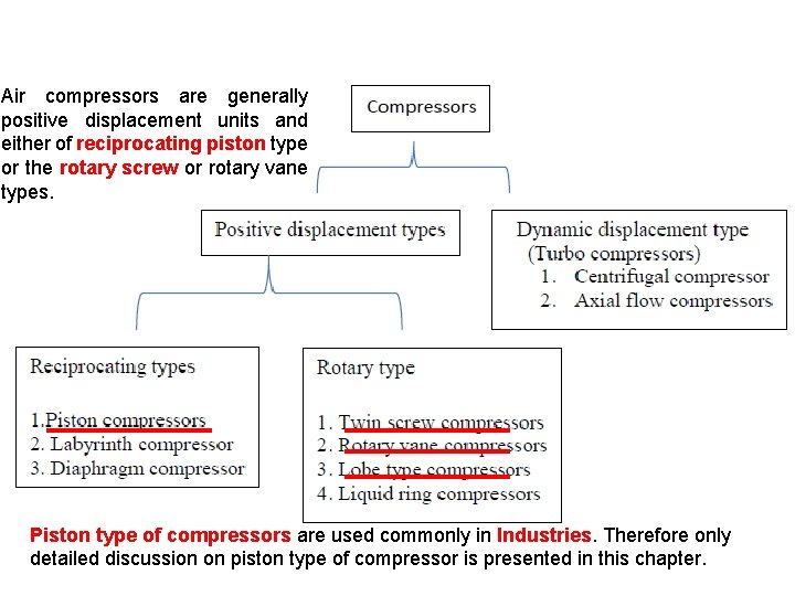 Air compressors are generally positive displacement units and either of reciprocating piston type or