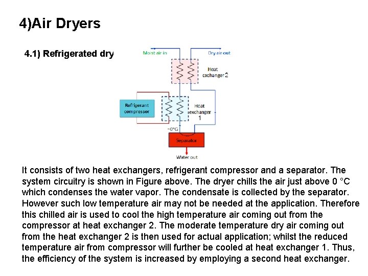4)Air Dryers 4. 1) Refrigerated dryers It consists of two heat exchangers, refrigerant compressor