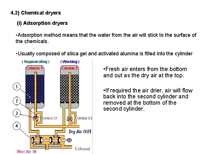 4. 2) Chemical dryers (i) Adsorption dryers • Adsorption method means that the water