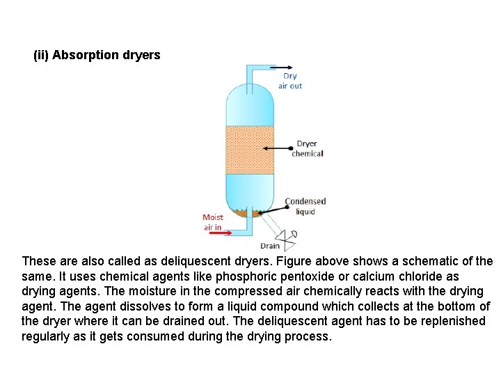 (ii) Absorption dryers These are also called as deliquescent dryers. Figure above shows a
