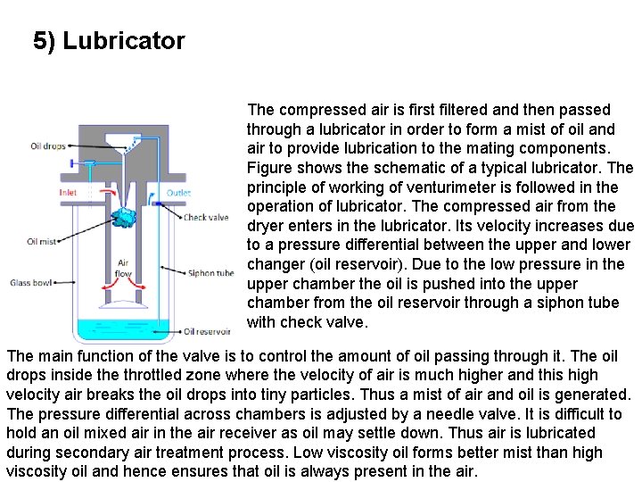 5) Lubricator The compressed air is first filtered and then passed through a lubricator