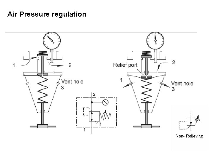 Air Pressure regulation 