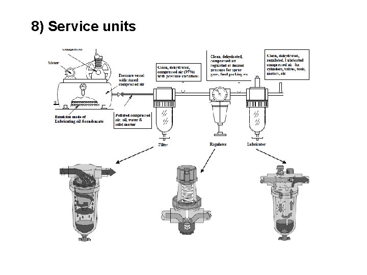 8) Service units 