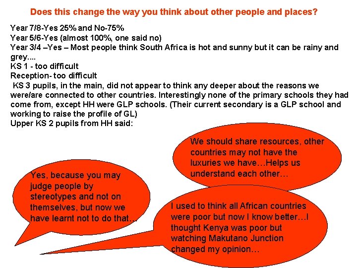 Does this change the way you think about other people and places? Year 7/8