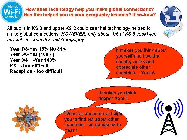 How does technology help you make global connections? Has this helped you in your