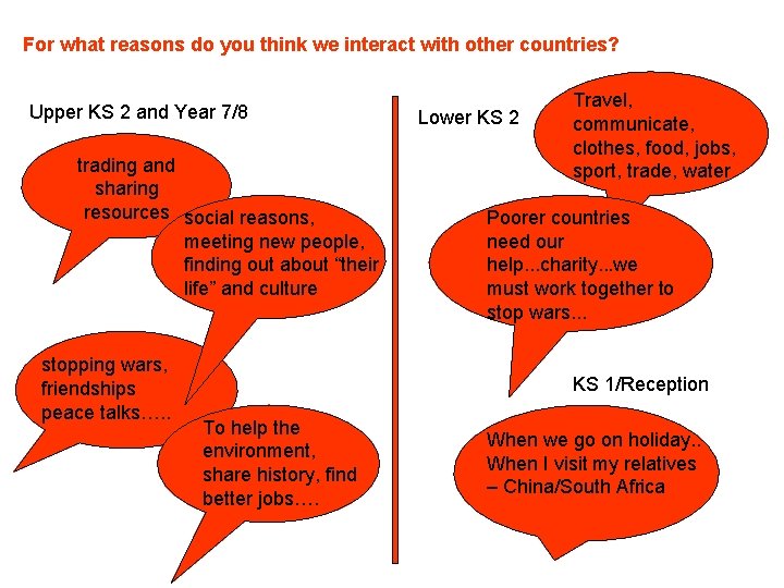 For what reasons do you think we interact with other countries? Upper KS 2