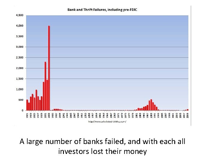 A large number of banks failed, and with each all investors lost their money