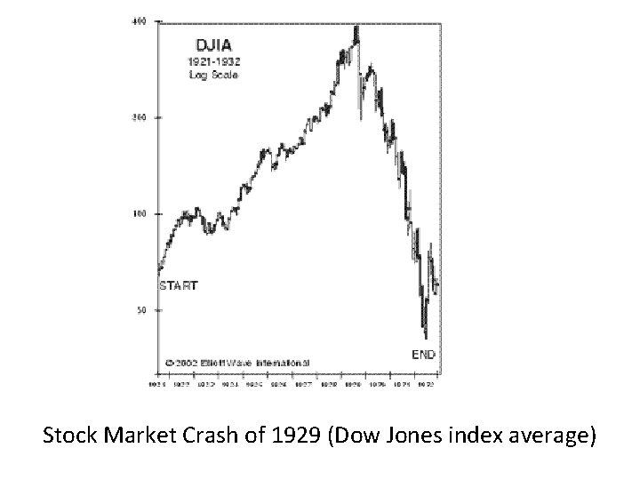 Stock Market Crash of 1929 (Dow Jones index average) 