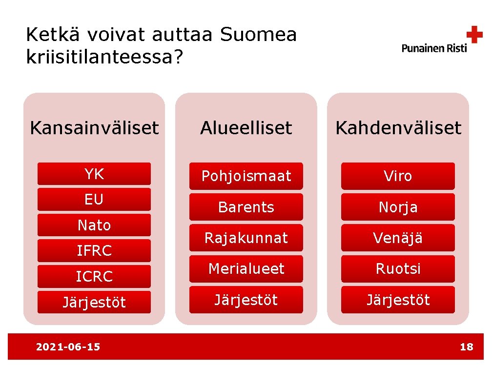 Ketkä voivat auttaa Suomea kriisitilanteessa? Kansainväliset Alueelliset Kahdenväliset YK Pohjoismaat Viro Barents Norja Rajakunnat