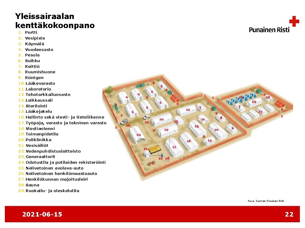 Yleissairaalan kenttäkokoonpano 1. Portti 2. Vesipiste 3. Käymälä 4. Vuodeosasto 5. Pesula 6. Suihku