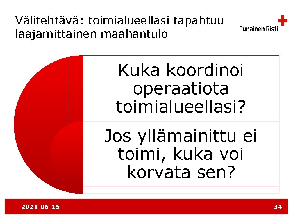 Välitehtävä: toimialueellasi tapahtuu laajamittainen maahantulo Kuka koordinoi operaatiota toimialueellasi? Jos yllämainittu ei toimi, kuka