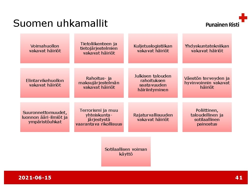 Suomen uhkamallit Voimahuollon vakavat häiriöt Tietoliikenteen ja tietojärjestelmien vakavat häiriöt Kuljetuslogistiikan vakavat häiriöt Yhdyskuntatekniikan