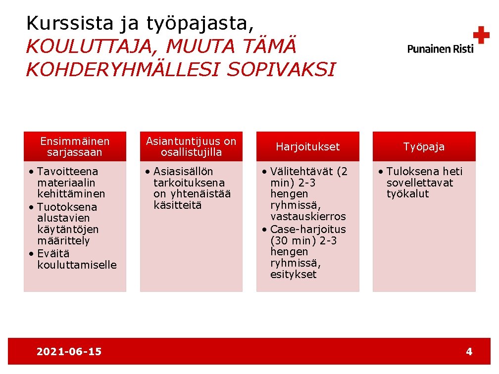 Kurssista ja työpajasta, KOULUTTAJA, MUUTA TÄMÄ KOHDERYHMÄLLESI SOPIVAKSI Ensimmäinen sarjassaan • Tavoitteena materiaalin kehittäminen