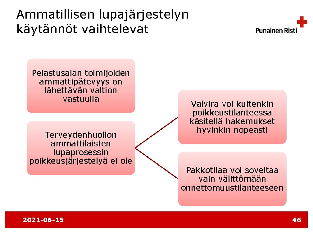 Ammatillisen lupajärjestelyn käytännöt vaihtelevat Pelastusalan toimijoiden ammattipätevyys on lähettävän valtion vastuulla Terveydenhuollon ammattilaisten lupaprosessin