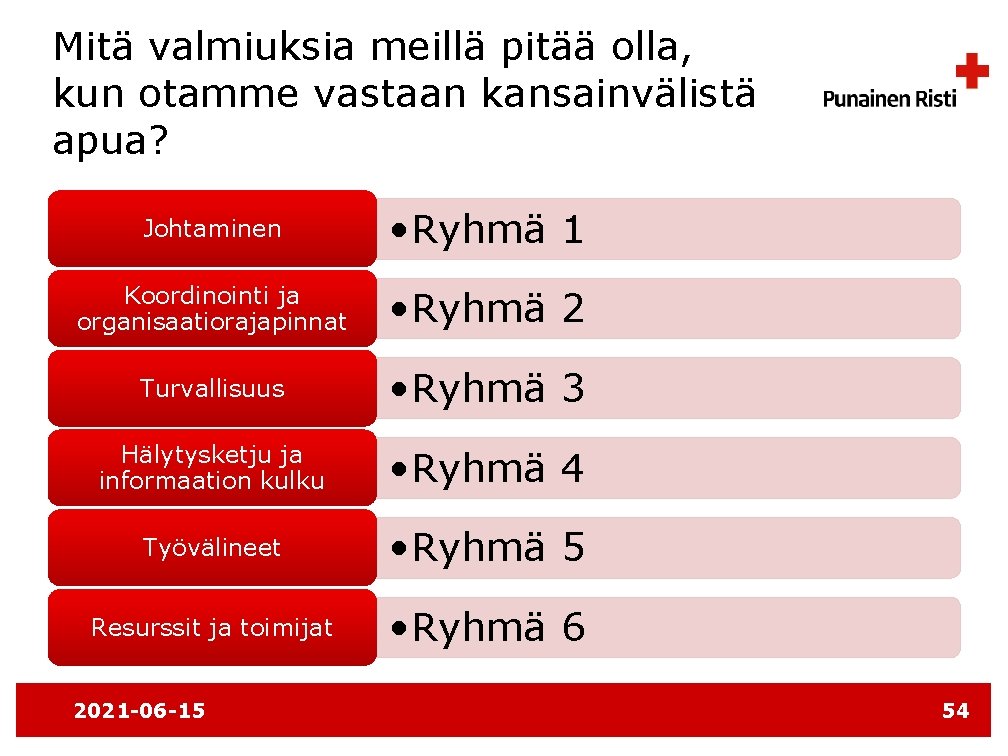 Mitä valmiuksia meillä pitää olla, kun otamme vastaan kansainvälistä apua? Johtaminen • Ryhmä 1