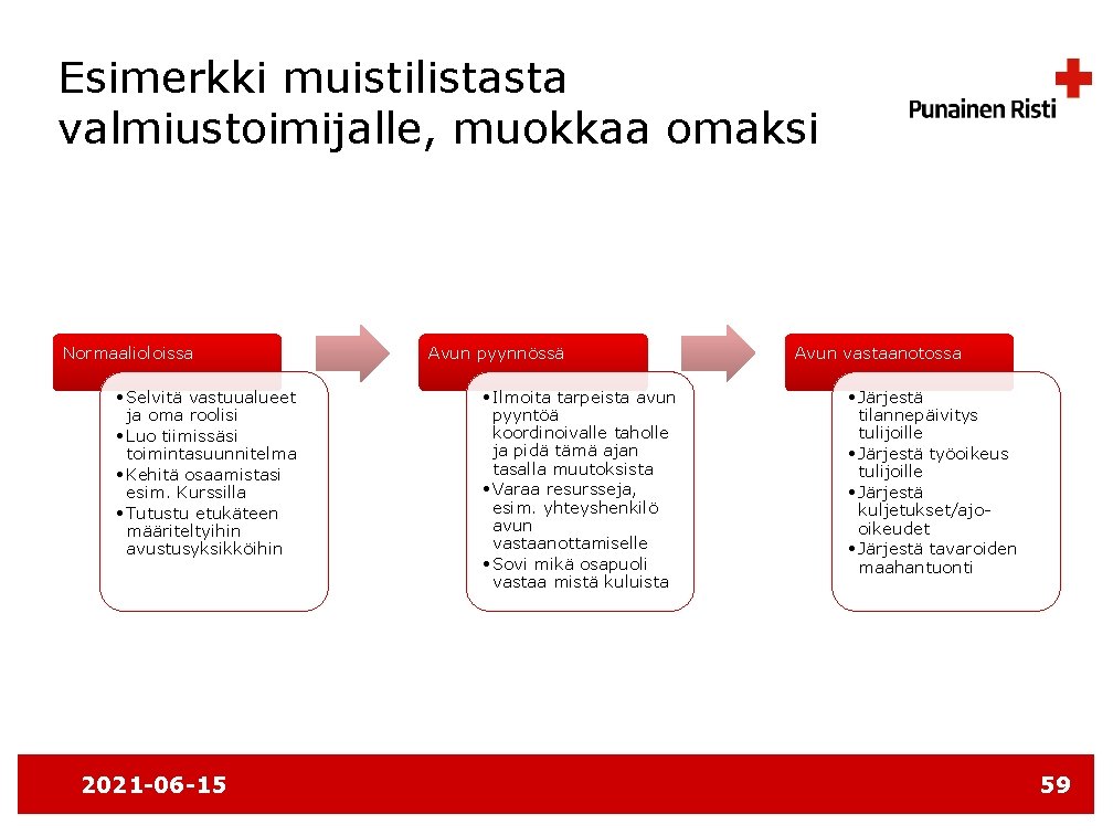Esimerkki muistilistasta valmiustoimijalle, muokkaa omaksi Normaalioloissa • Selvitä vastuualueet ja oma roolisi • Luo