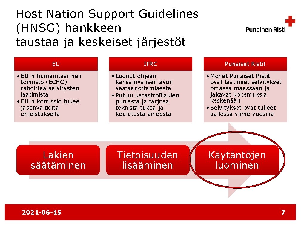 Host Nation Support Guidelines (HNSG) hankkeen taustaa ja keskeiset järjestöt EU • EU: n