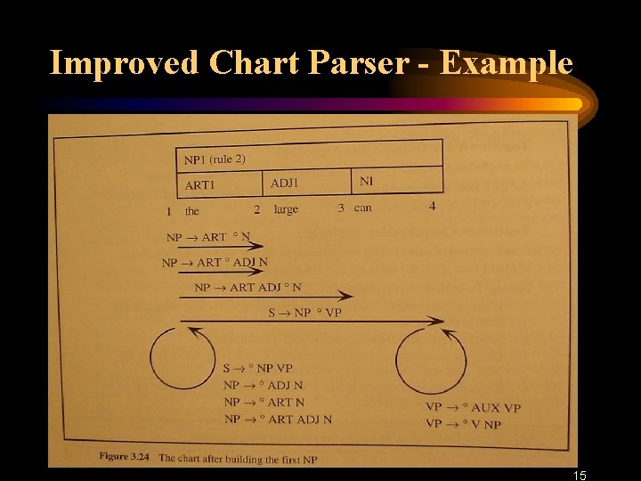 Chart Parsing Example Natural Language Processing Lecture 3 Chart Parsing Reading