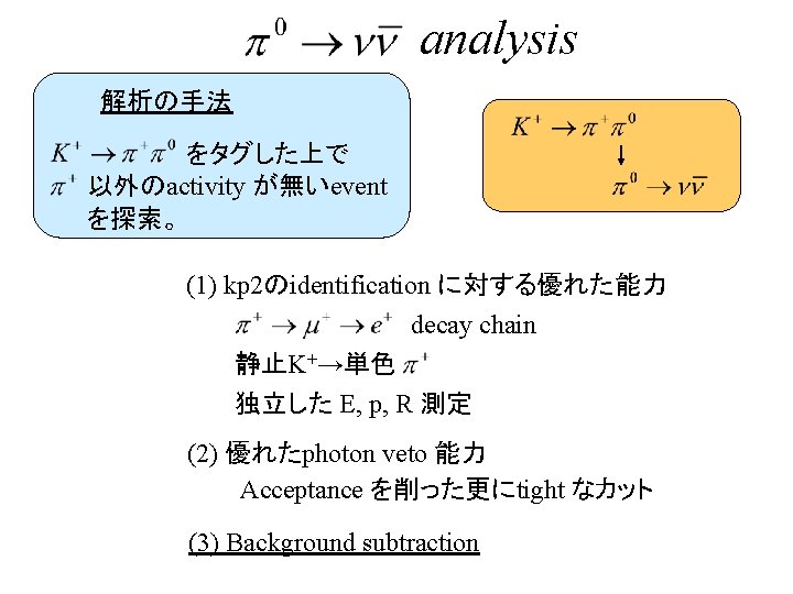 analysis 解析の手法 をタグした上で 以外のactivity が無いevent を探索。 (1) kp 2のidentification に対する優れた能力 decay chain 静止K+→単色 独立した