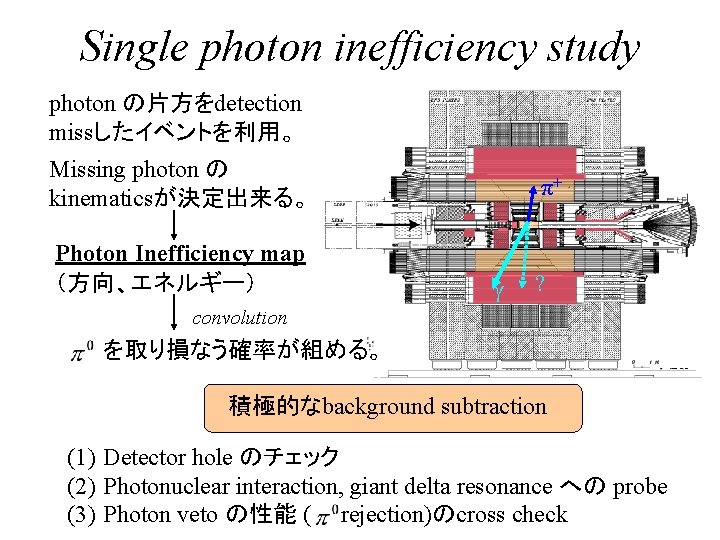 Single photon inefficiency study photon の片方をdetection missしたイベントを利用。 Missing photon の kinematicsが決定出来る。 Photon Inefficiency map