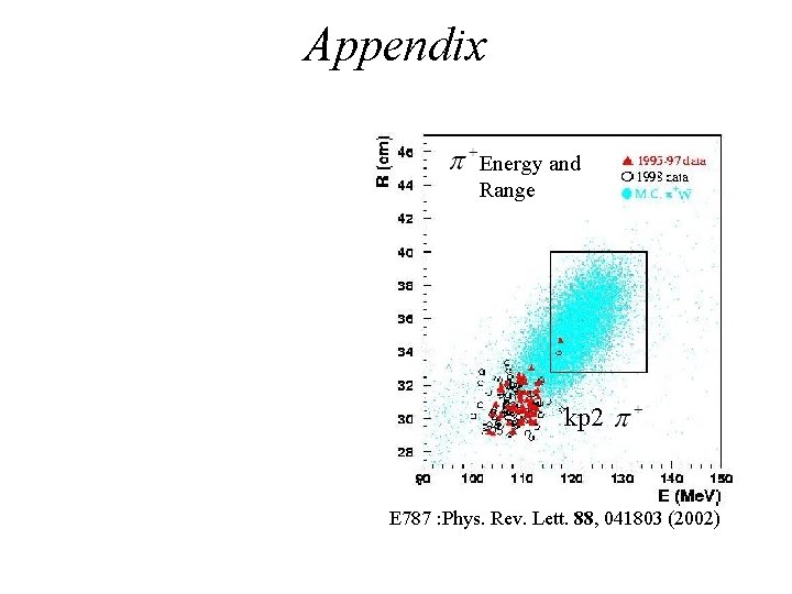 Appendix Energy and Range kp 2 E 787 : Phys. Rev. Lett. 88, 041803